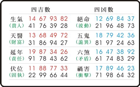 天醫車牌|數字易經計算機